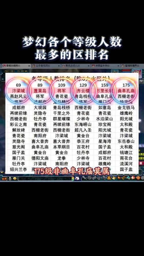 现在梦幻西游哪个区比较火