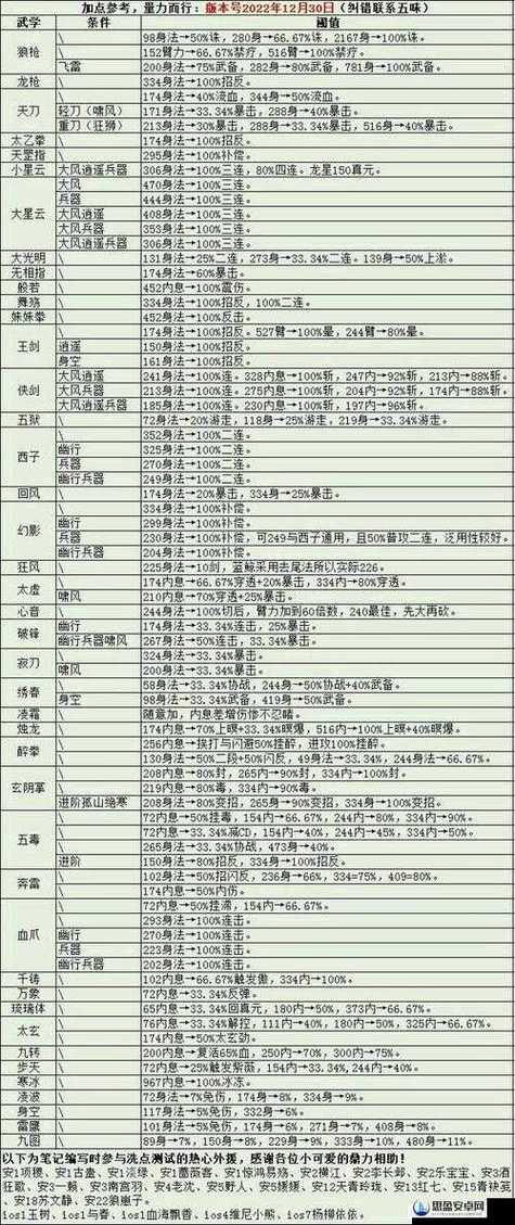 烟雨江湖武功大全获得