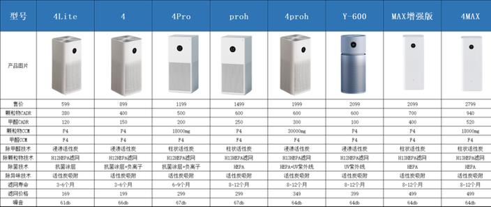 小米空气净化器数字代表什么