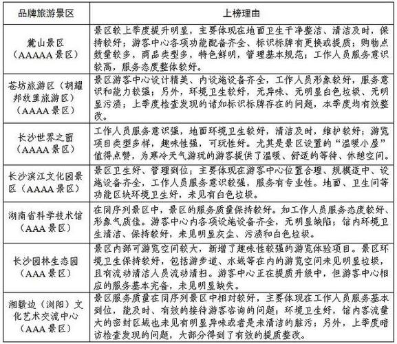景区品质提升方案