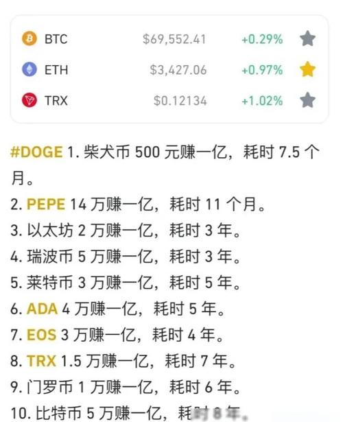 NFT和SHIB币哪个更好