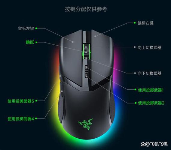 鼠标中键怎么按