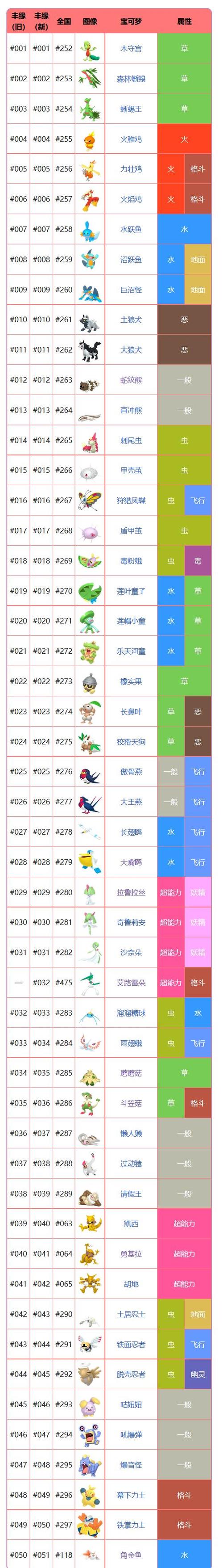 口袋妖怪pokemmo怎么更快的赚钱