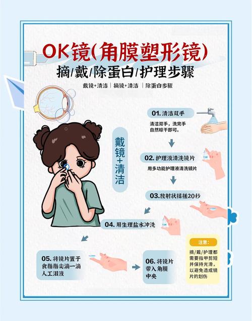 太阳镜pro卡密怎么弄