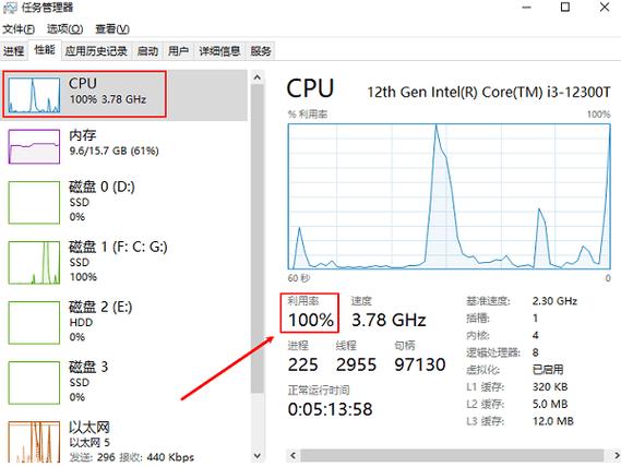 CPU占比高对电脑有影响吗