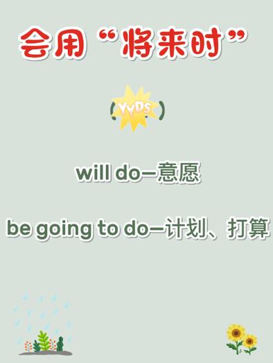 going在什么情况下用