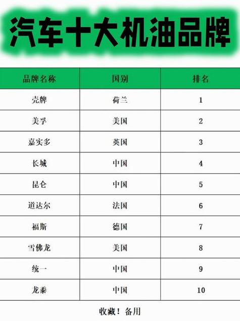机油品牌大全