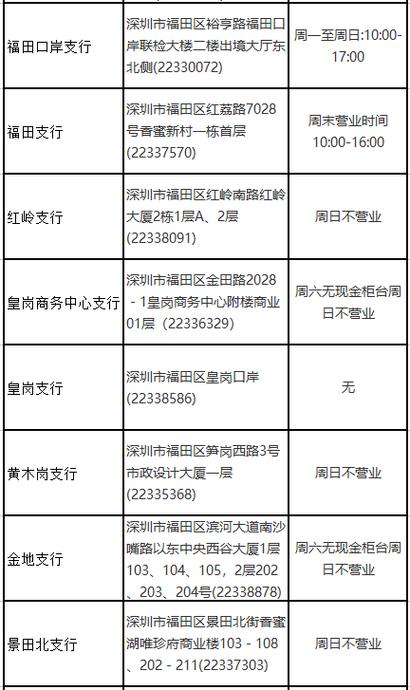 中国银行深圳网点分布
