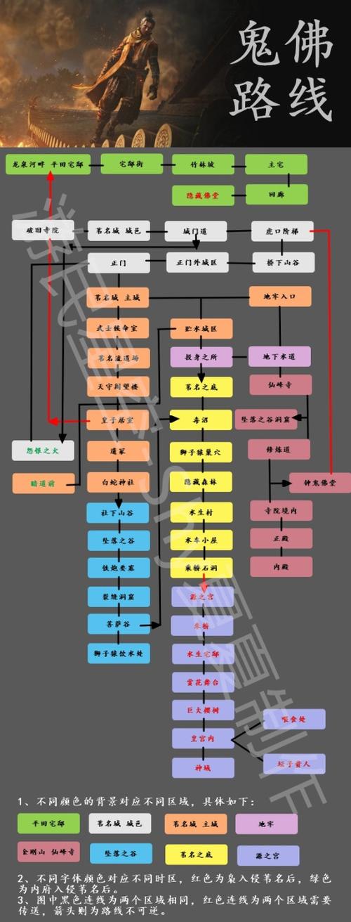 只狼主线怎么走