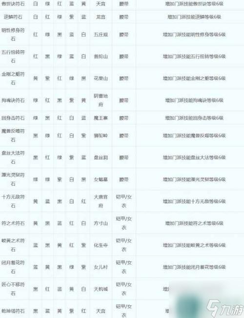梦幻西游109魔王符石组合的搭配