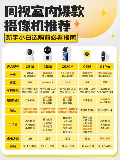 网上买的30元监控能用吗