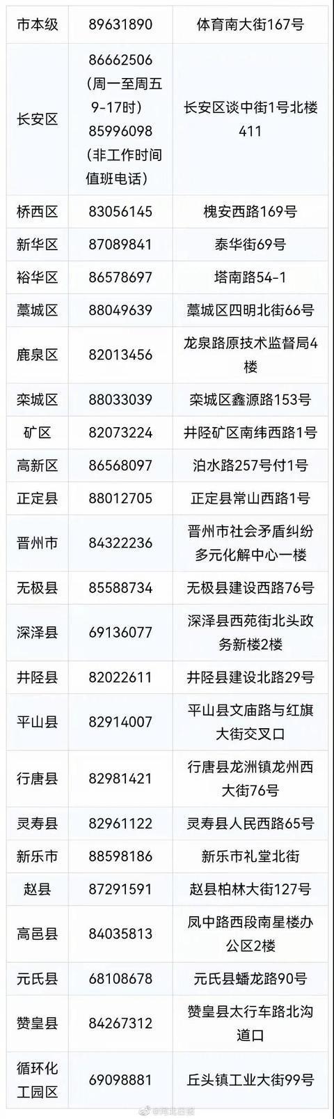 劳动监察大队的举报电话是多少