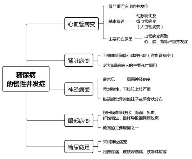怎么知道自己血糖高了