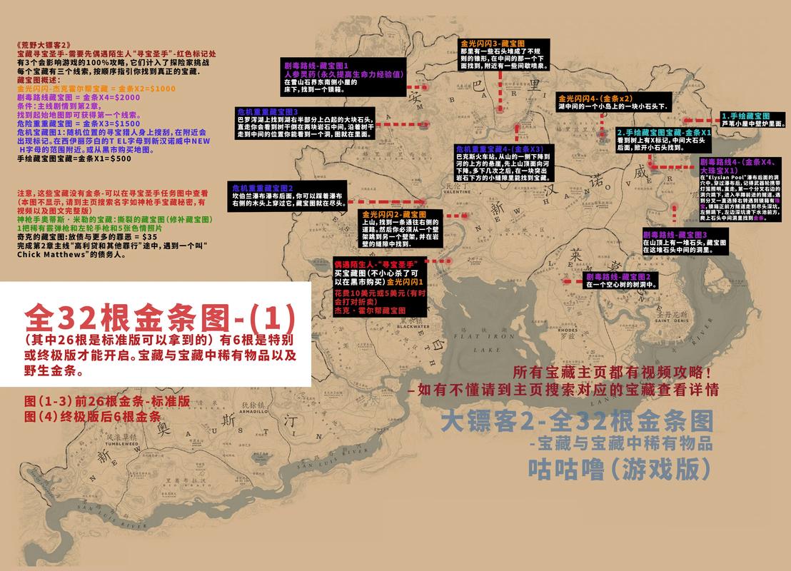 荒野大镖客2赏金猎人等级在哪看