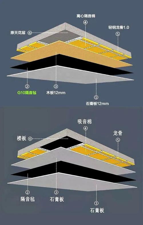隔音