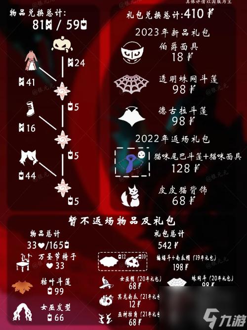 光遇所有礼包图鉴