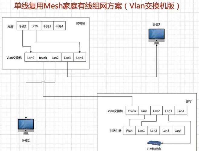 mesh组网和无线桥接的区别