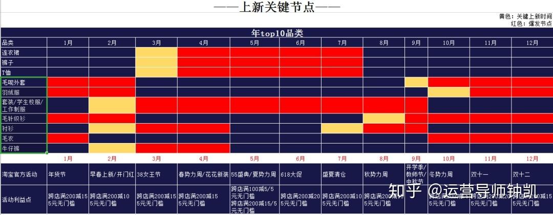 什么时候上架的截图3
