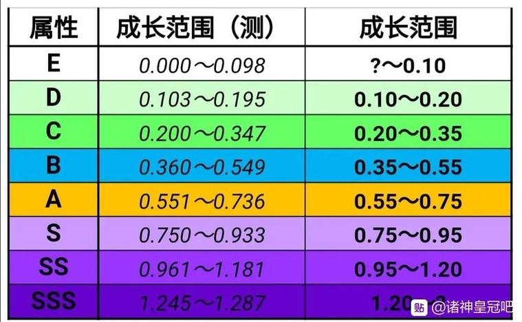 诸神皇冠小公主雷主培养攻略