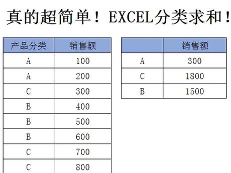 月销售额怎么算公式是