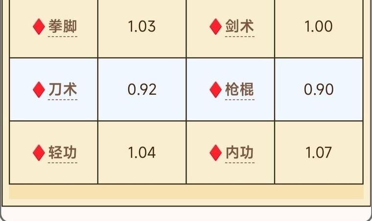 烟雨江湖最新随从强度排行榜