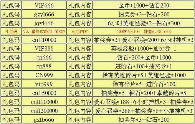 超能世界最新激活码
