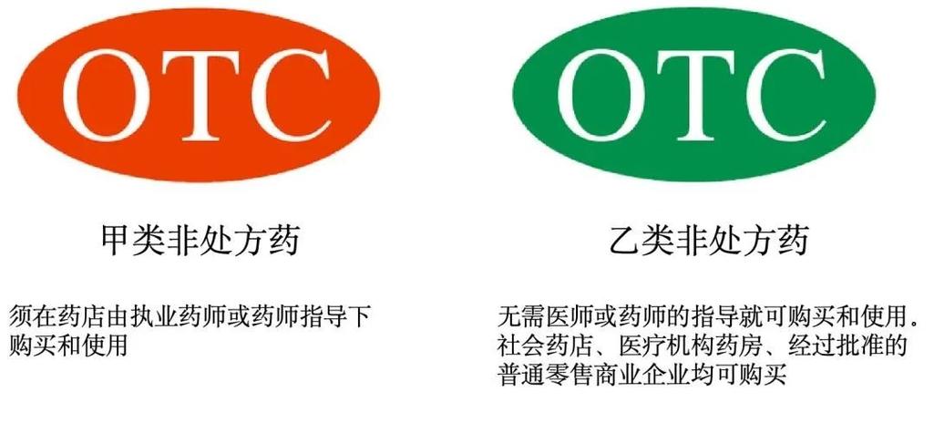 OTC和甲类OTC的区别