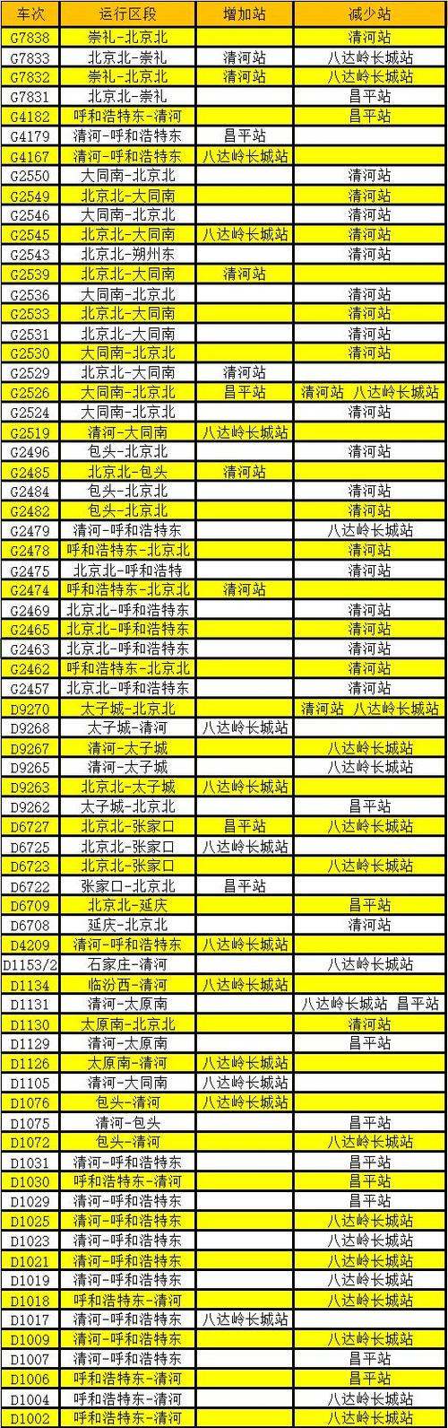 12306火车车次查询
