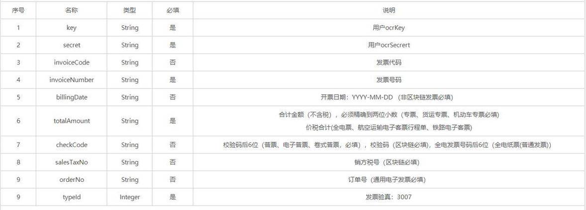 电子发票验证查询接口