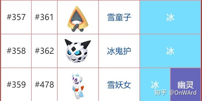 宝可梦朱紫进化奇石怎么用