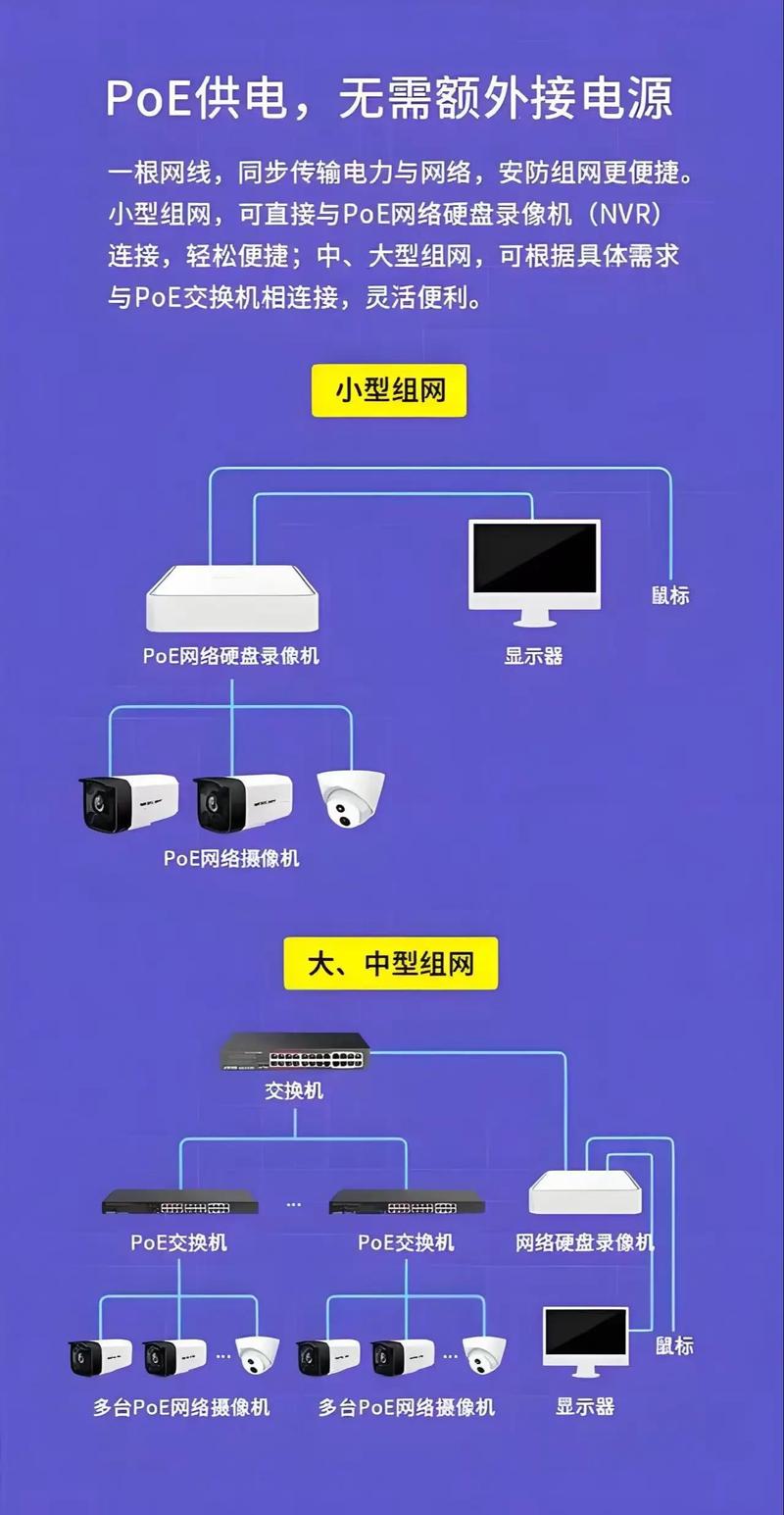 家用摄像头监控系统截图3