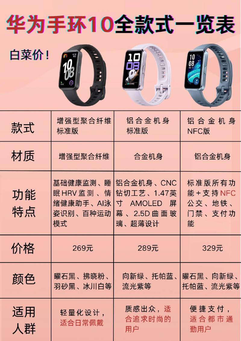 华为手环有什么用