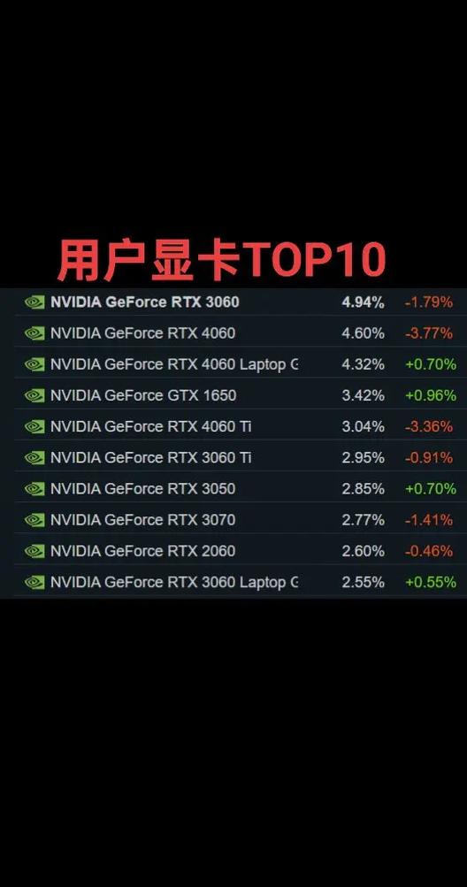 steam最新榜单