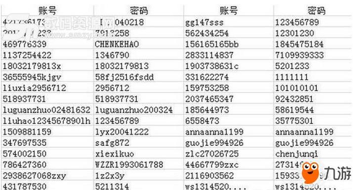生死狙击帐号密码大全