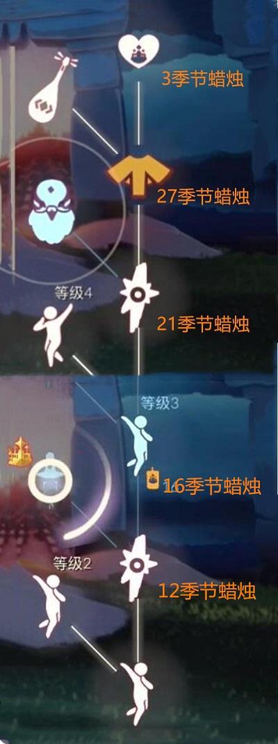 光遇梦想季兑换表截图3