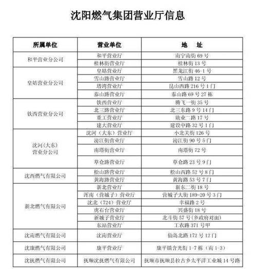 管道煤气服务电话