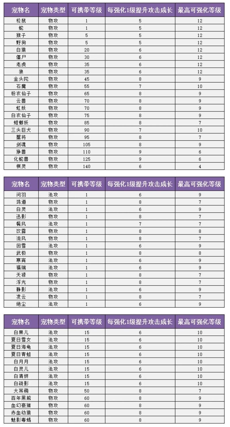 问道手游宠物强化一次加多少属性