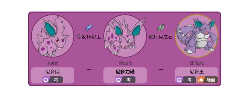 剑盾月之石进化