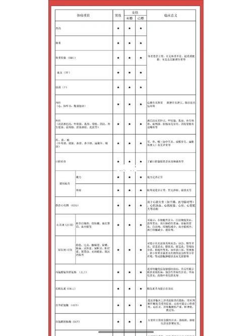 美年大健康体检准确率