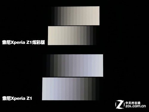 液晶电视对比度亮度色度调多少最好