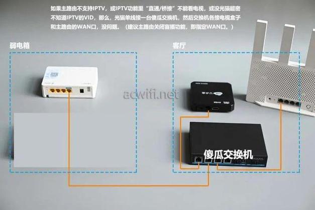 机顶盒插路由器怎么设置
