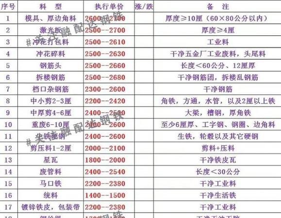 河北省废铁价格最新行情一吨