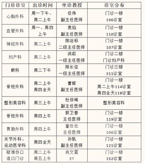 北医三院延安分院专家坐诊时间表