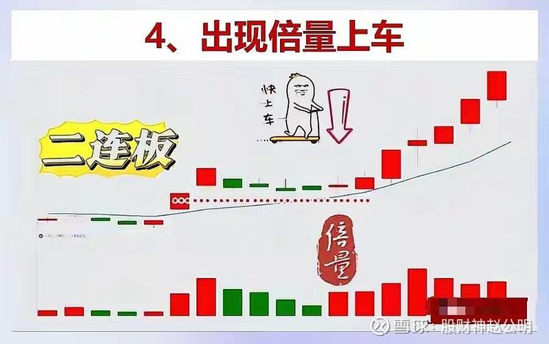打一板还是打二板
