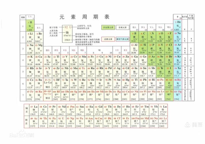 元素周期表干嘛用
