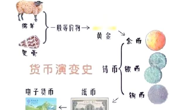 货币之间的转换