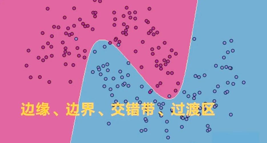 边缘界限