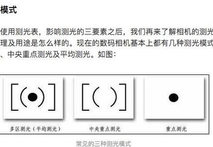 摄影测光模式适用场景