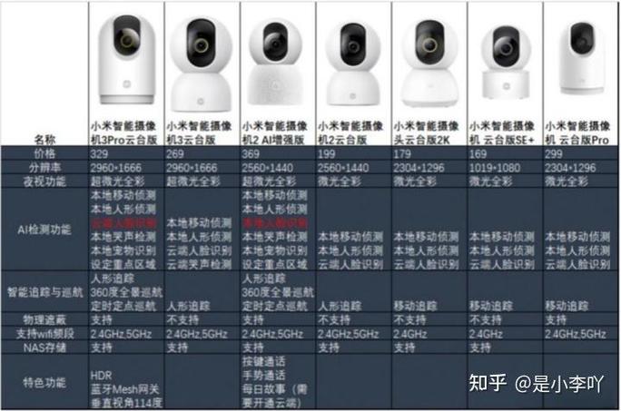 小米8摄像头参数详细