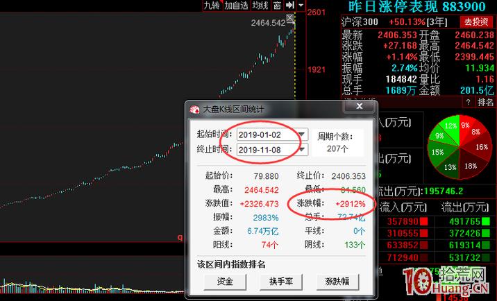 同花顺昨日涨停表现怎么理解